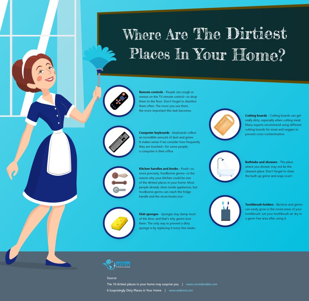 Where Are The Dirtiest Places In Your Home?